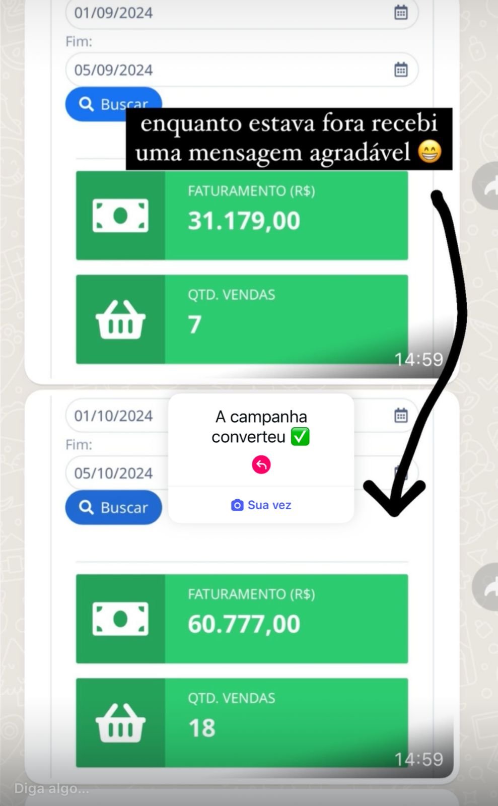 Faturamento dobrou em 1 mes